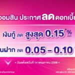 ออมสิน ประกาศลดดอกเบี้ยเงินกู้-เงินฝาก มีผล 14 พ.ค. นี้
