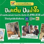 ซีเจ มอร์ ฉายภาพครึ่งปีแรกของ “ปันแต้ม ปันน้ำใจ” โครงการแห่งการแบ่งปัน ที่ทุกแต้มคือพลังแห่งความหวังเพื่อสังคม