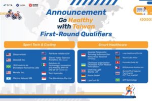 ไต้หวัน เปิดตัว 21 ผู้เข้ารอบในแคมเปญ “2025 Go Healthy with Taiwan” พร้อมเผยไอเดียนวัตกรรมสุขภาพระดับโลก
