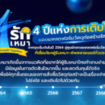4 ปีแห่งการเติบโตของแพลตฟอร์มวัสดุก่อสร้างไทย “รักเหมา” ตอกย้ำด้วยการคว้า 2 รางวัลแคมเปญการตลาดแห่งปี MAT AWARD 2025