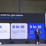 88% ของผู้นำฝ่ายทรัพยากรบุคคลในไทยชี้ การทำงานร่วมกันระดับโลกเพิ่มความจำเป็นในการใช้ภาษาอังกฤษ